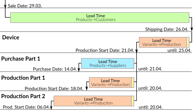 The times in context (concrete example).